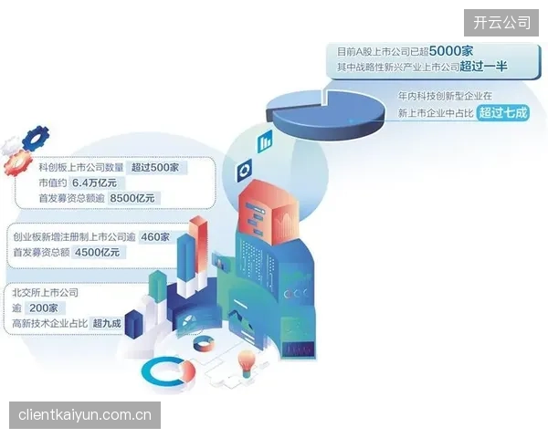 产业链下游强化数据中台建设 支撑精准营销决策落地