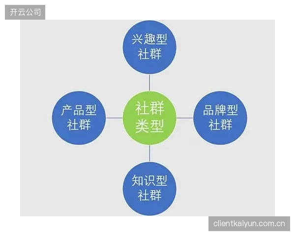 当前周期内社群运营重心由流量向深度关系迁移